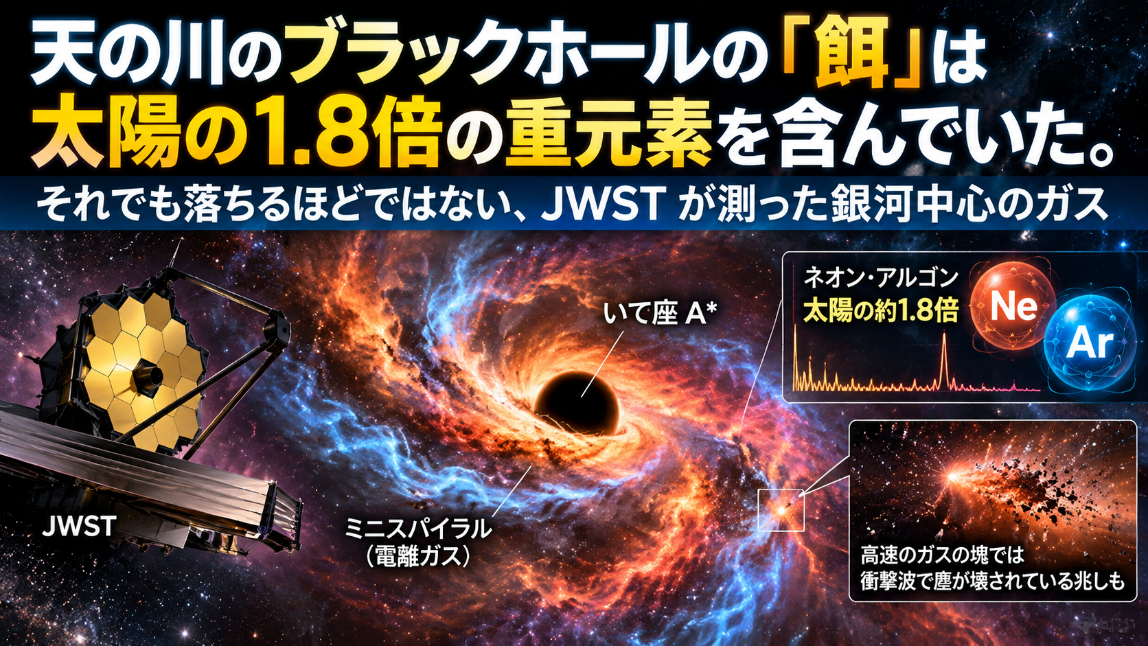 天の川のブラックホールの「餌」は太陽の1.8倍の重元素を含んでいた。それでも落ちるほどではない、JWST が測った銀河中心のガス