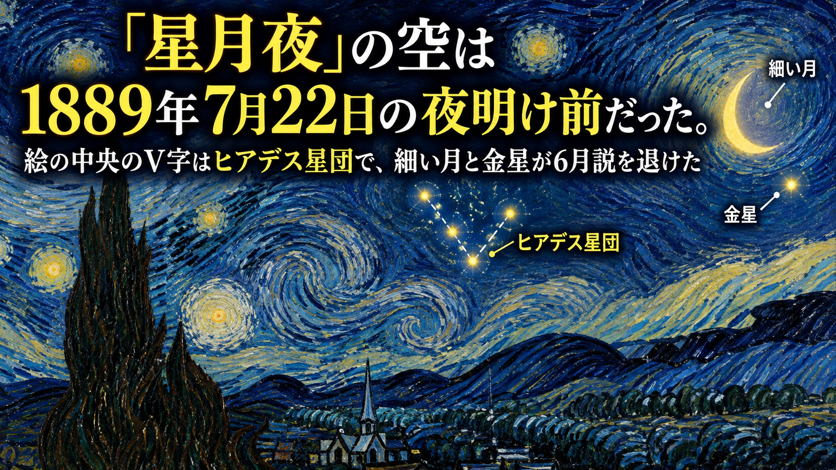 「星月夜」の空は1889年7月22日の夜明け前だった。絵の中央のV字はヒアデス星団で、細い月と金星が6月説を退けた