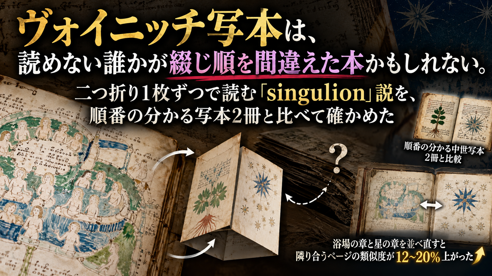 ヴォイニッチ写本は、読めない誰かが綴じ順を間違えた本かもしれない。二つ折り1枚ずつで読む「singulion」説を、順番の分かる写本2冊と比べて確かめた